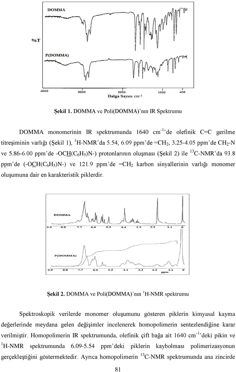 9 ppm de =CH 2 karbon sinyallerinin varlığı monomer oluşumuna dair en karakteristik piklerdir. Şekil 2.