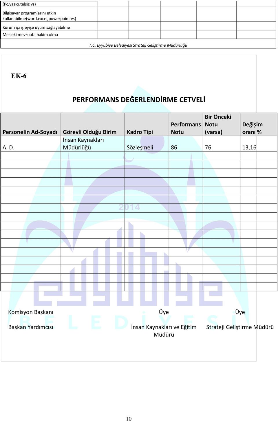 Eyyübiye Belediyesi Strateji Geliştirme Müdürlüğü EK-6 PERFORMANS DEĞERLENDİRME CETVELİ Personelin Ad-Soyadı Görevli Olduğu Birim