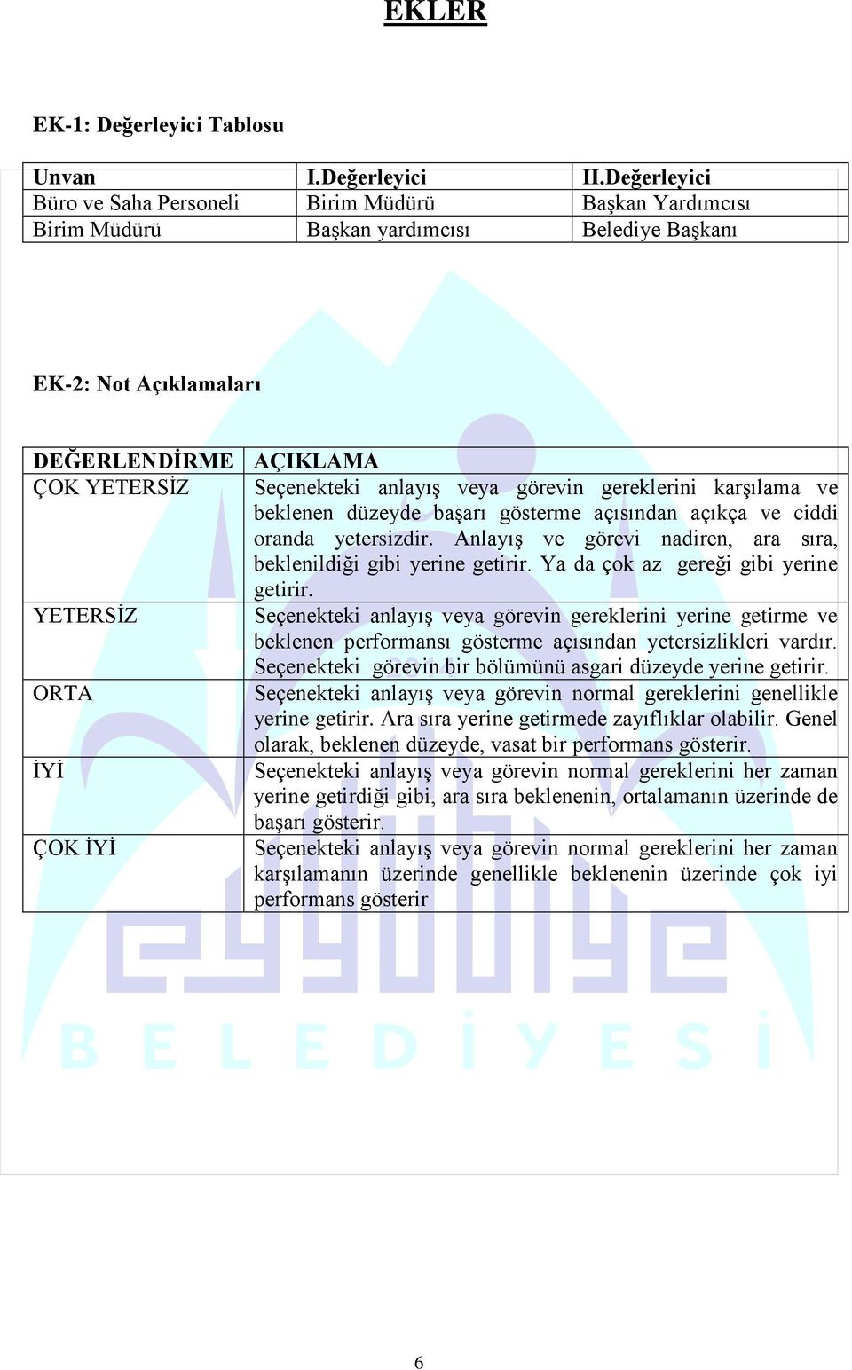 görevin gereklerini karşılama ve beklenen düzeyde başarı gösterme açısından açıkça ve ciddi oranda yetersizdir. Anlayış ve görevi nadiren, ara sıra, beklenildiği gibi yerine getirir.