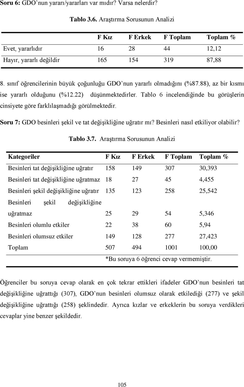 Tablo 6 incelendiğinde bu görüşlerin cinsiyete göre farklılaşmadığı görülmektedir. Soru 7: