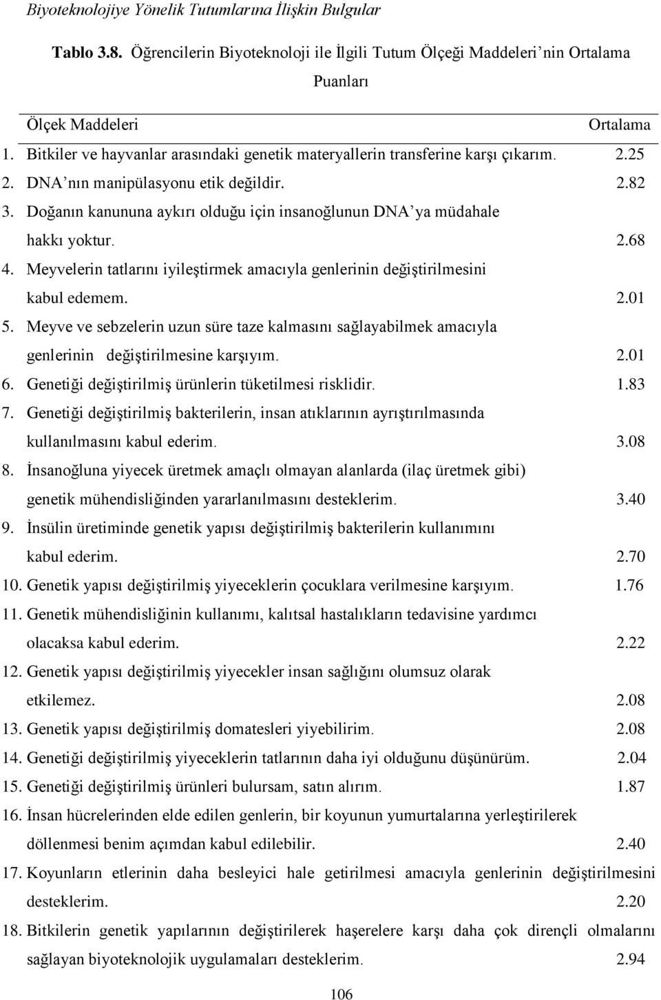 Doğanın kanununa aykırı olduğu için insanoğlunun DNA ya müdahale hakkı yoktur. 2.68 4. Meyvelerin tatlarını iyileştirmek amacıyla genlerinin değiştirilmesini kabul edemem. 2.01 5.