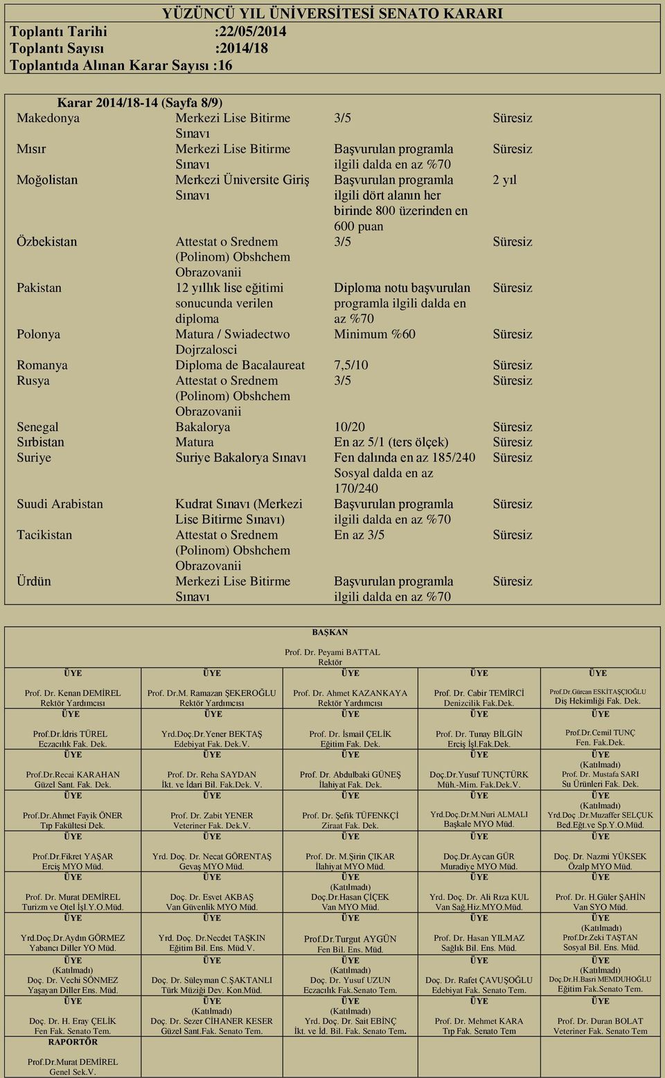 üzerinden en 600 puan 3/5 Diploma notu başvurulan programla ilgili dalda en az %70 Minimum %60 Romanya Diploma de Bacalaureat 7,5/10 Rusya Attestat o Srednem (Polinom) Obshchem Obrazovanii 3/5