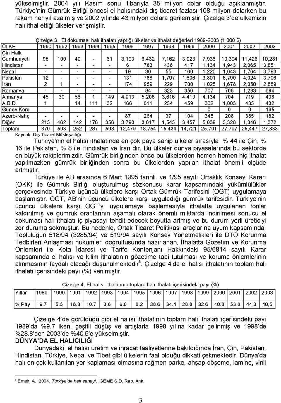 Çizelge 3 de ülkemizin halı ithal ettiği ülkeler verişmiştir. Çizelge 3.