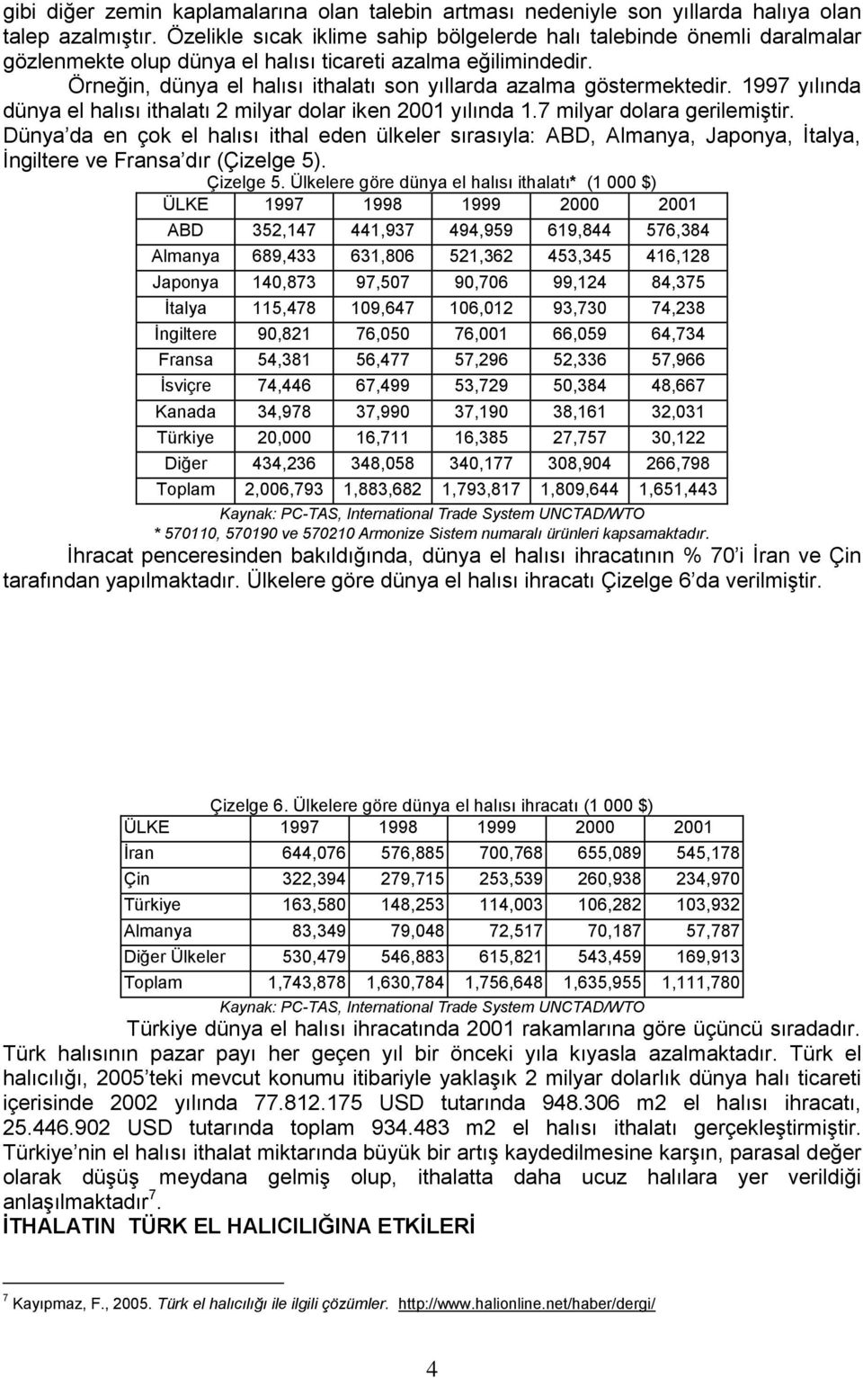 Örneğin, dünya el halısı ithalatı son yıllarda azalma göstermektedir. 1997 yılında dünya el halısı ithalatı 2 milyar dolar iken 2001 yılında 1.7 milyar dolara gerilemiştir.