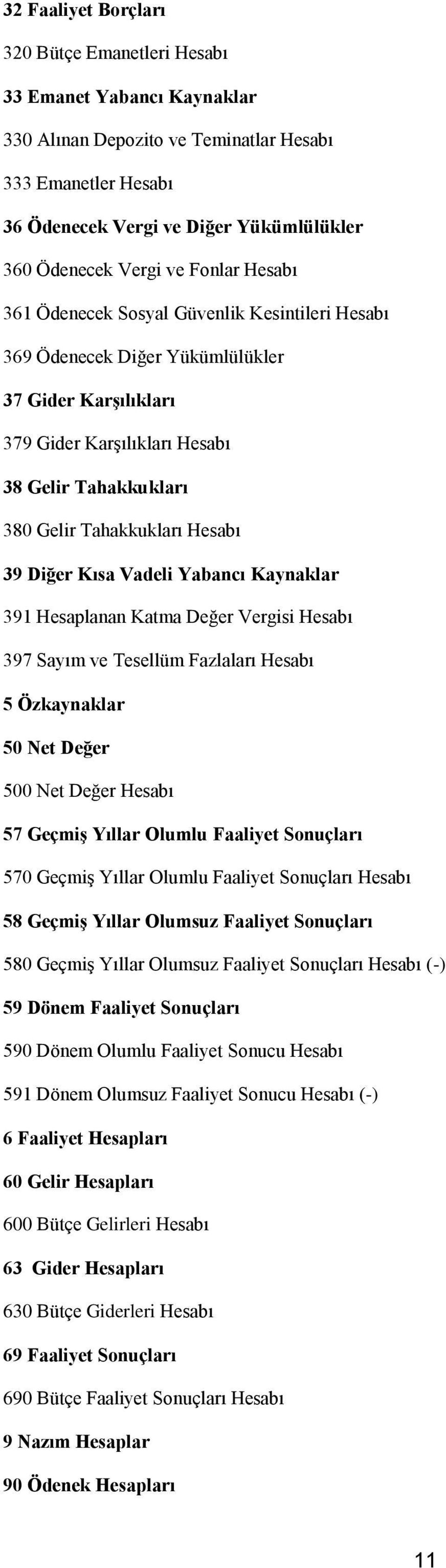 Hesabı 39 Diğer Kısa Vadeli Yabancı Kaynaklar 391 Hesaplanan Katma Değer Vergisi Hesabı 397 Sayım ve Tesellüm Fazlaları Hesabı 5 Özkaynaklar 50 Net Değer 500 Net Değer Hesabı 57 Geçmiş Yıllar Olumlu