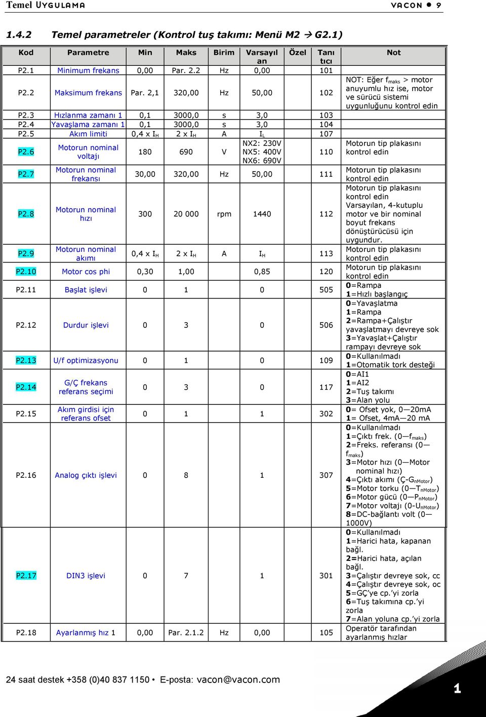 9 Motorun nominal voltajı Motorun nominal frekansı Motorun nominal hızı Motorun nominal akımı 180 690 V NX2: 230V NX5: 400V NX6: 690V 110 30,00 320,00 Hz 50,00 111 300 20 000 rpm 1440 112 0,4 x I H 2