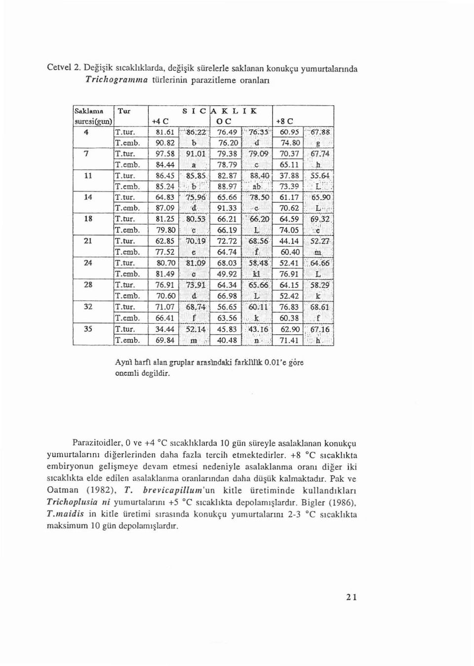 80 C 66.19 L.. 21 \--,Tc:. 'lur=._+-,=~ 62.85 70;19 72.72 68;55 T.cmb. 77.52 e 64.74,t, 24 \--'Tc:..lUr =._ +-= 80.70 '-"-l 81;09 68.03 58.48' T.cmb. 81.49 c 49.92 ki 28 ~Tc:"lur =.---j~~o-j 76.91 64.