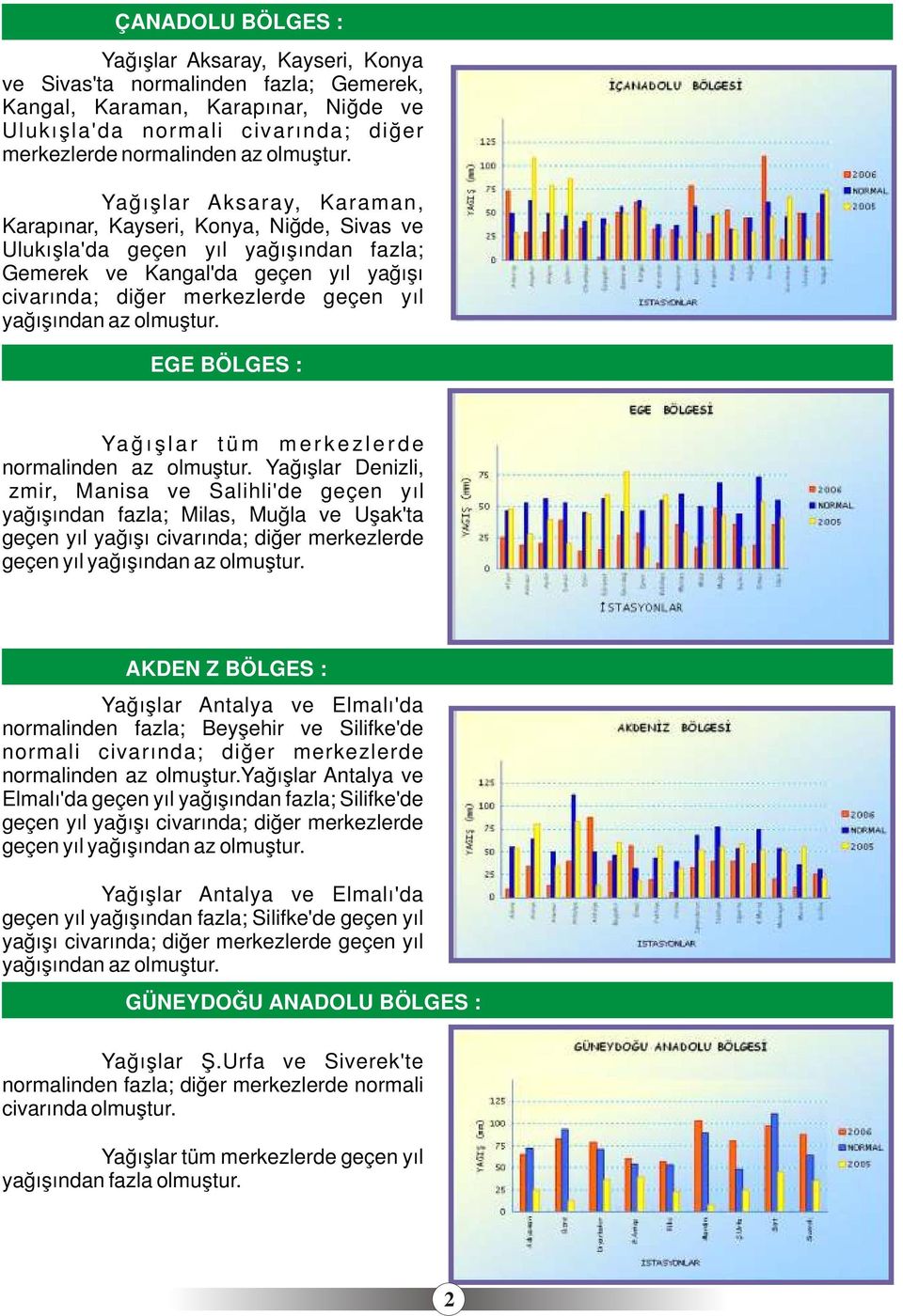 Yağışlar Aksaray, Karaman, Karapınar, Kayseri, Konya, Niğde, Sivas ve Ulukışla'da geçen yıl yağışından fazla; Gemerek ve Kangal'da geçen yıl yağışı civarında; diğer merkezlerde geçen yıl yağışından