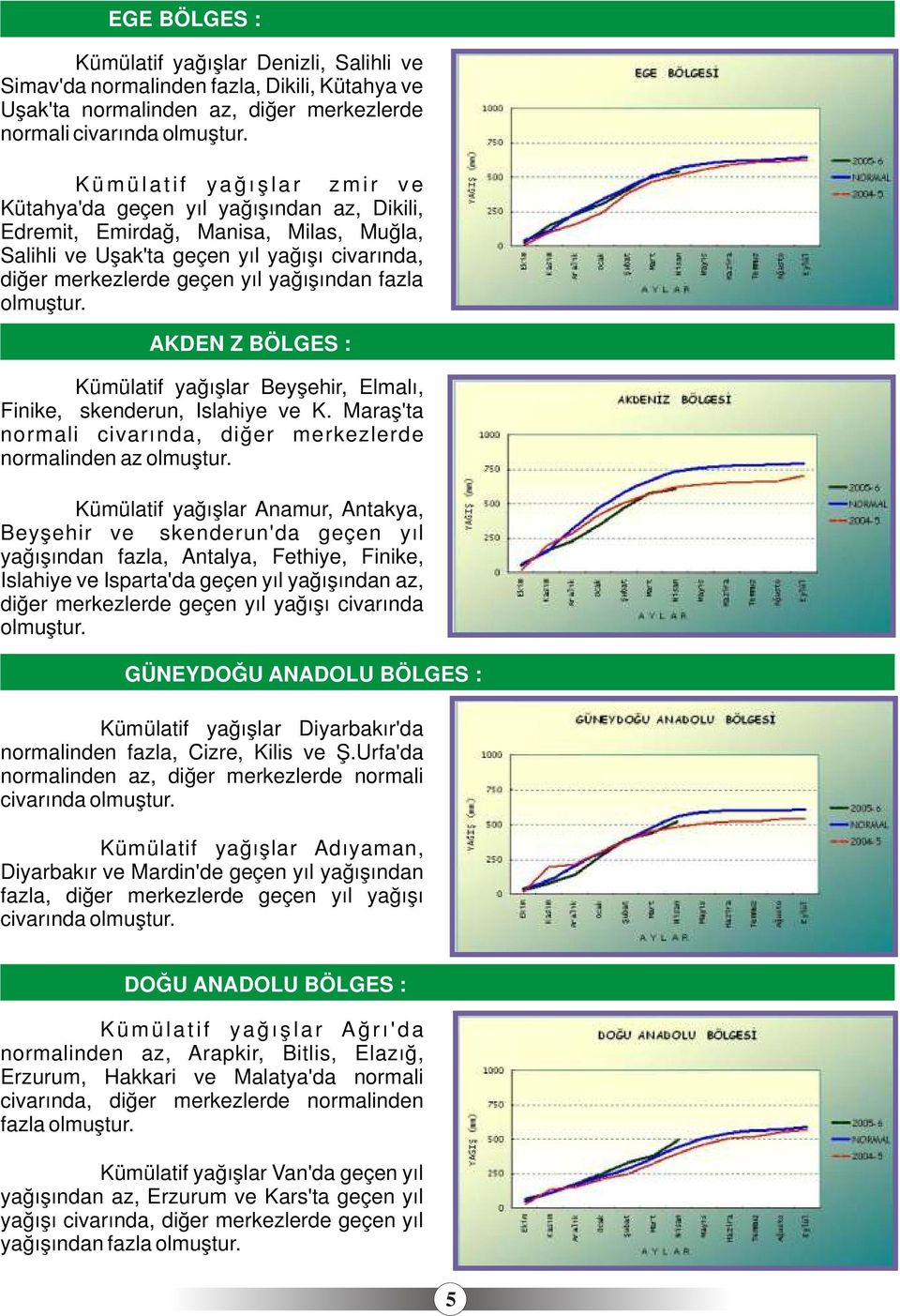 geçen yıl yağışından fazla olmuştur. AKDENİZ BÖLGESİ: Kümülatif yağışlar Beyşehir, Elmalı, Finike, İskenderun, Islahiye ve K. Maraş'ta normali civarında, diğer merkezlerde normalinden az olmuştur.