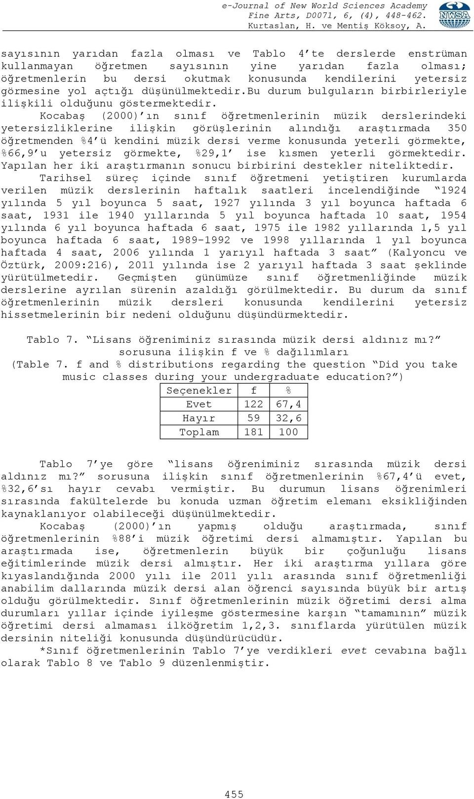 Kocabaş (2000) ın sınıf öğretmenlerinin müzik derslerindeki yetersizliklerine ilişkin görüşlerinin alındığı araştırmada 350 öğretmenden %4 ü kendini müzik dersi verme konusunda yeterli görmekte,