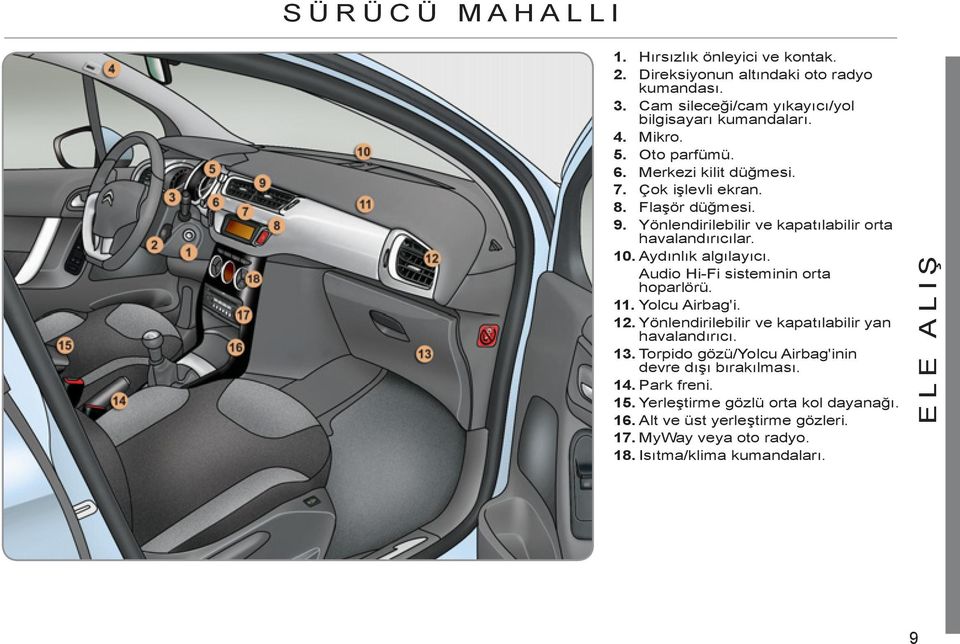 Audio Hi-Fi sisteminin orta hoparlörü. 11. Yolcu Airbag'i. 12. Yönlendirilebilir ve kapatılabilir yan havalandırıcı. 1. Torpido gözü/yolcu Airbag'inin devre dışı bırakılması.