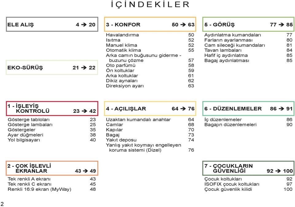 aydınlatması 85 1 - İŞLEYİŞ Ş KONTROLÜ 2 42 Gösterge tabloları 2 Gösterge lambaları 25 Göstergeler 5 Ayar düğmeleri 8 Yol bilgisayarı 40 4 - AÇILIŞLAR 64 76 Uzaktan kumandalı anahtar 64 Camlar 68