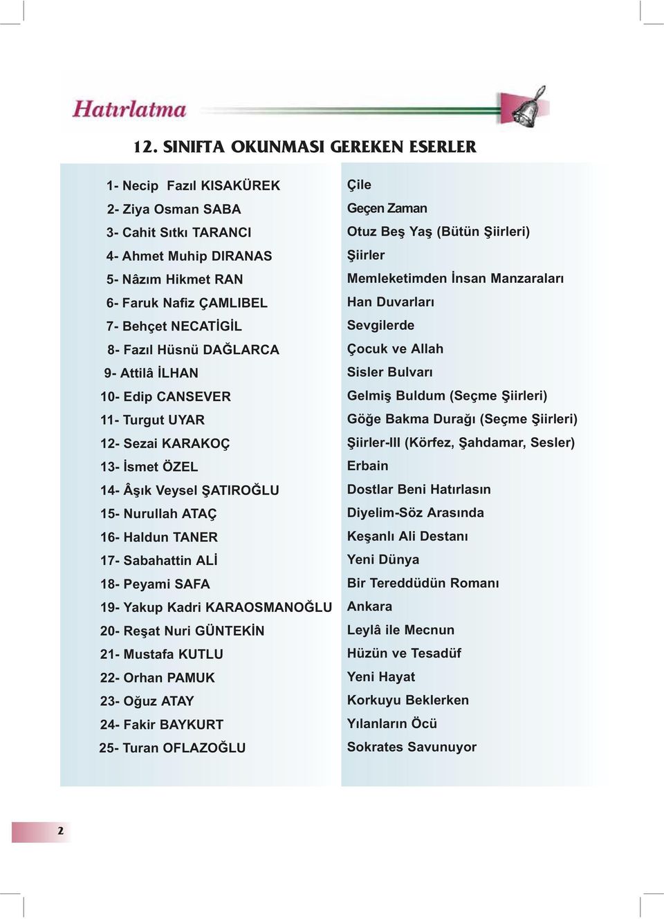 Yakup Kadri KARAOSMANOÐLU 20- Reþat Nuri GÜNTEKÝN 21- Mustafa KUTLU 22- Orhan PAMUK 23- Oðuz ATAY 24- Fakir BAYKURT 25- Turan OFLAZOÐLU Çile Geçen Zaman Otuz Beþ Yaþ (Bütün Þiirleri) Þiirler