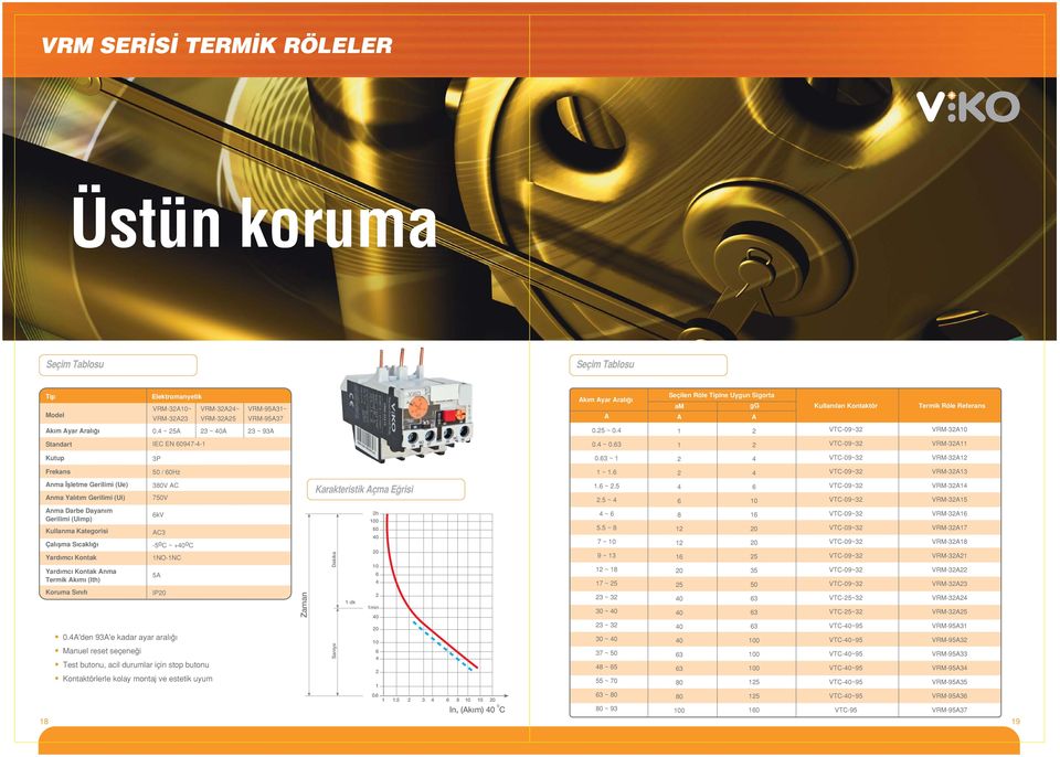 RM-1 nma flletme Gerilimi (Ue) nma Yal t m Gerilimi (Ui) C 7 Karakteristik çma E risi 1. ~.5.