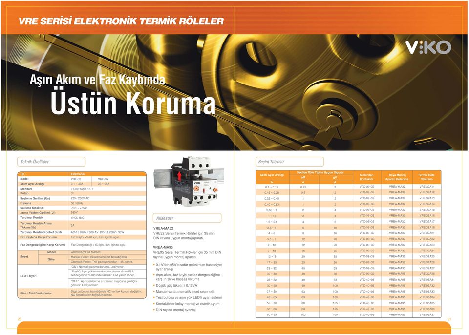 1 ~ TS EN 097--1 P 0 / 0 C / 0Hz -5 C ~ +55 C 90 +1NC 5 RE-95 ~ 95 C- 90 / 0 DC-1 0 / W Faz Kaybı >%70 için, sn. içinde açar.