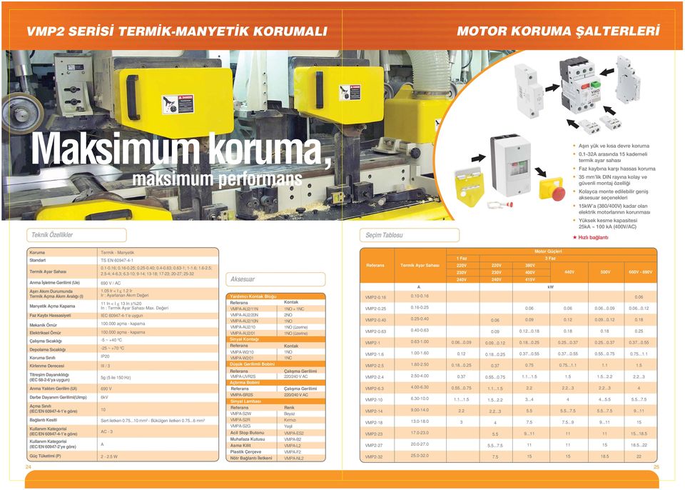 elektrik motorlar n n korunmas Yüksek kesme kapasitesi 5k ~ k (0/C) H zl ba lant Koruma Standart Termik yar Sahası nma flletme Gerilimi (Ue) fl r k m Durumunda Termik çma k m ral (I) Manyetik çma