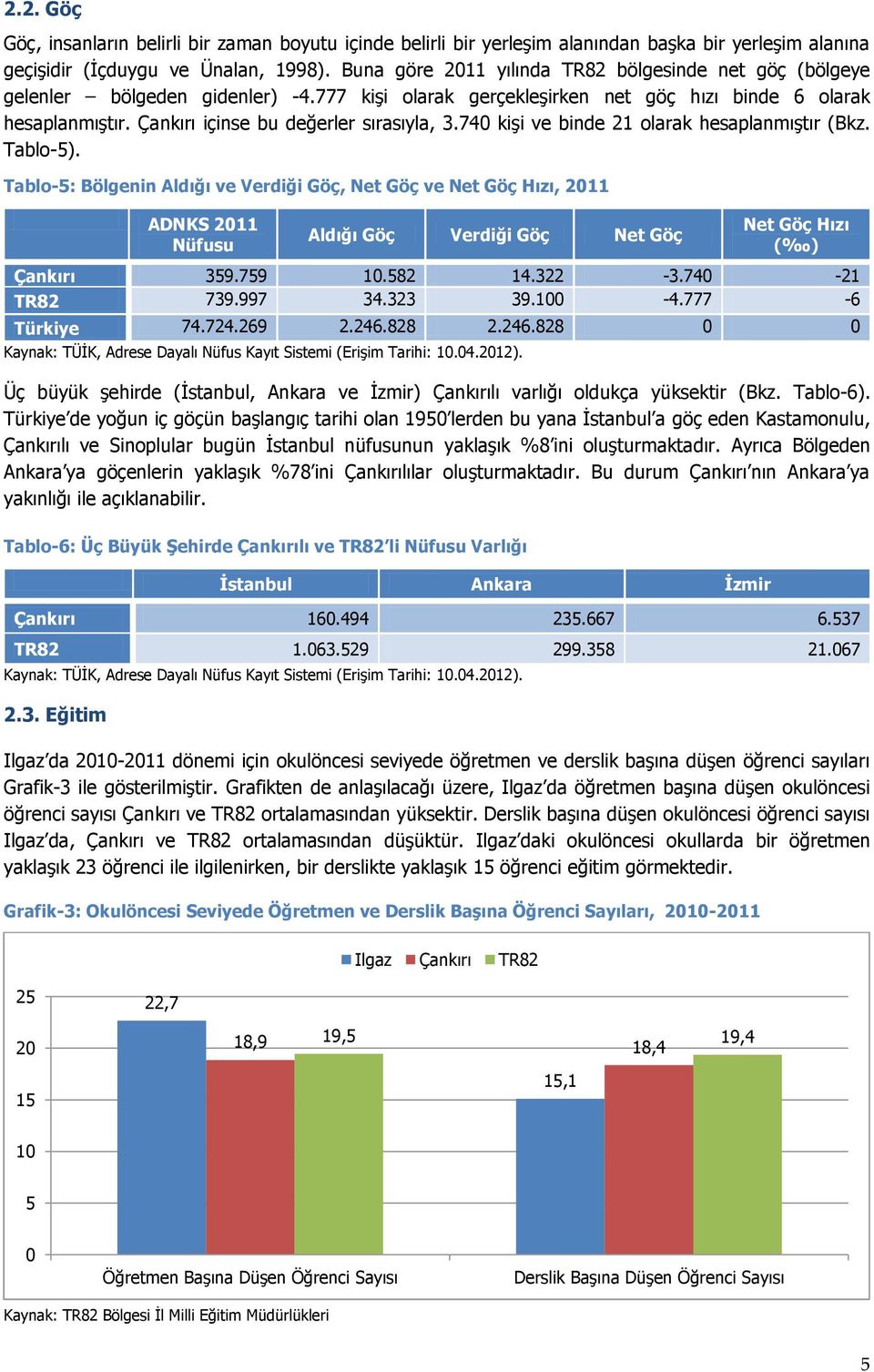 Çankırı içinse bu değerler sırasıyla, 3.740 kişi ve binde 21 olarak hesaplanmıştır (Bkz. Tablo-5).