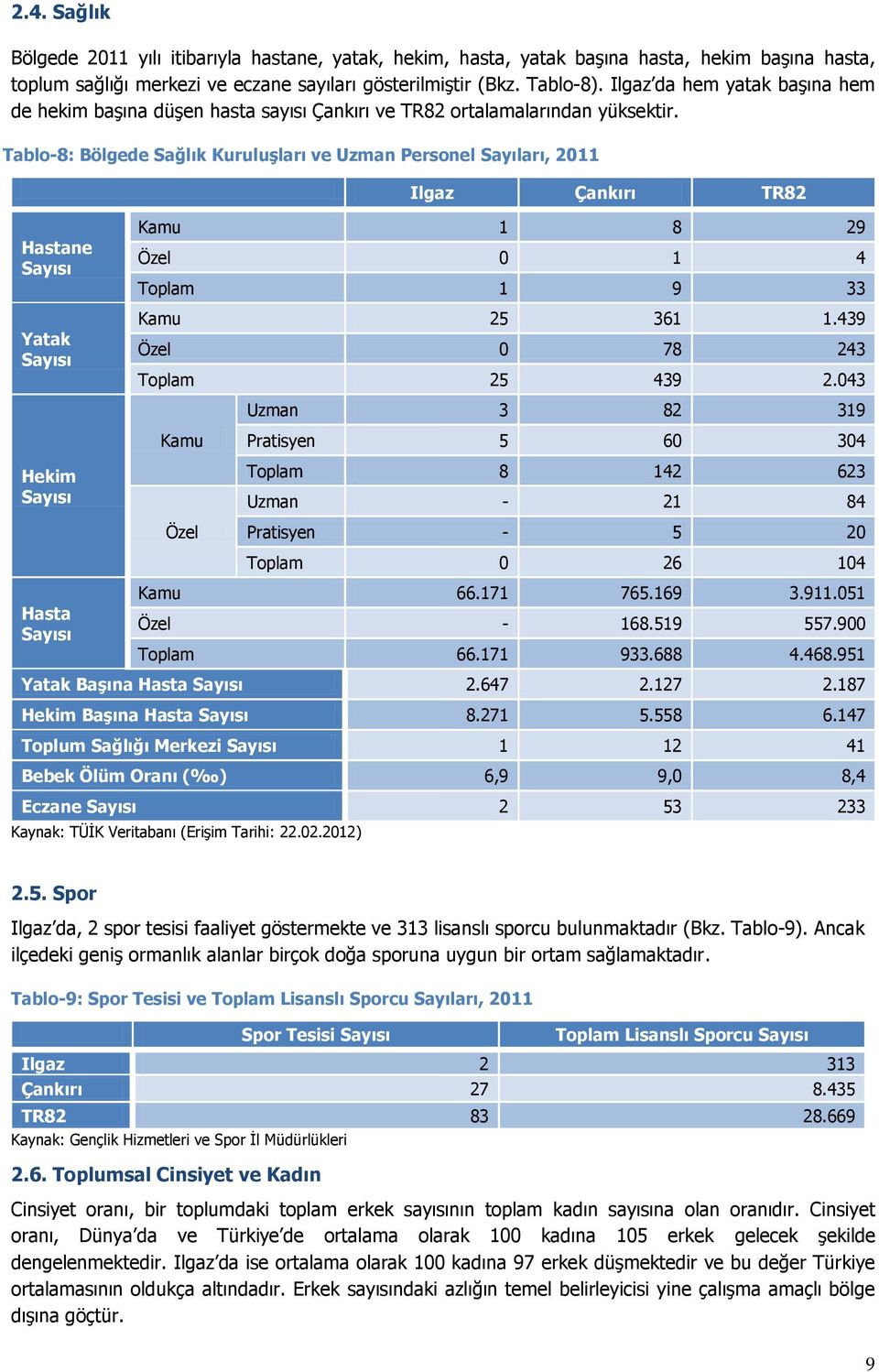 Tablo-8: Bölgede Sağlık Kuruluşları ve Uzman Personel Sayıları, 2011 Ilgaz Çankırı TR82 Hastane Sayısı Yatak Sayısı Kamu 1 8 29 Özel 0 1 4 Toplam 1 9 33 Kamu 25 361 1.