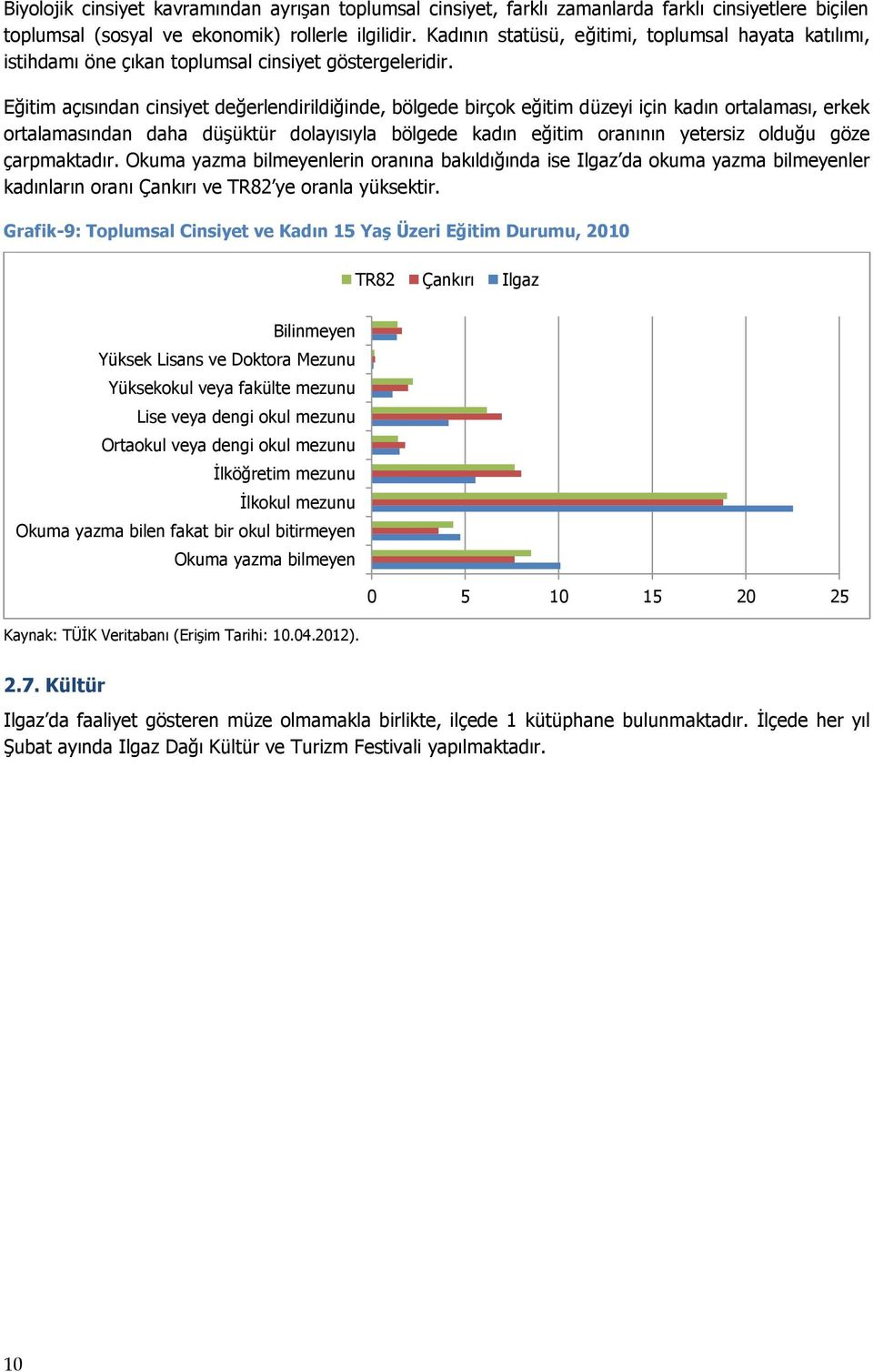 Eğitim açısından cinsiyet değerlendirildiğinde, bölgede birçok eğitim düzeyi için kadın ortalaması, erkek ortalamasından daha düşüktür dolayısıyla bölgede kadın eğitim oranının yetersiz olduğu göze