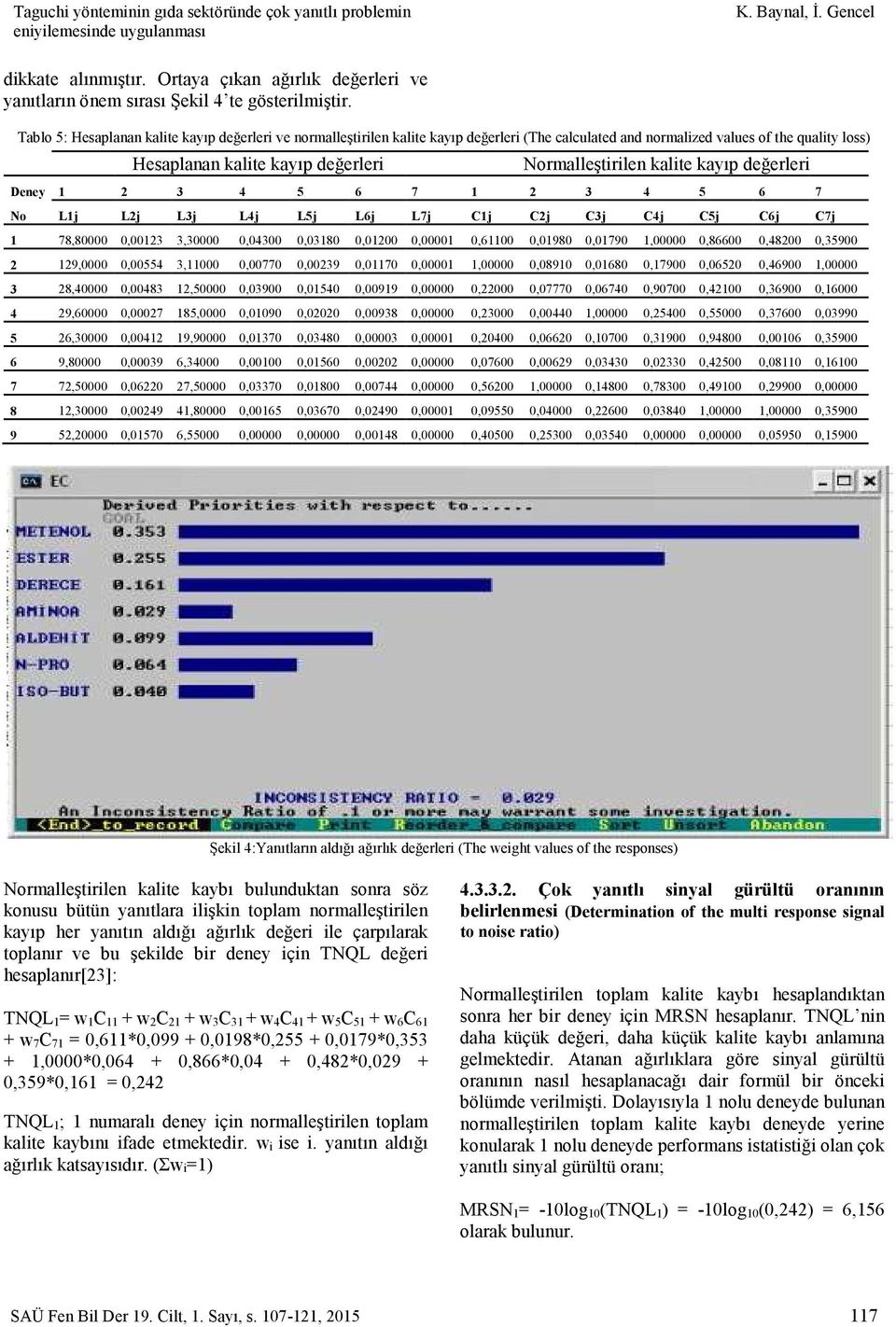 kalite kayıp değerleri Deney 4 5 6 7 4 5 6 7 No Lj Lj Lj L4j L5j L6j L7j Cj Cj Cj C4j C5j C6j C7j 78,80000 0,00,0000 0,0400 0,080 0,000 0,0000 0,600 0,0980 0,0790,00000 0,86600 0,4800 0,5900 9,0000