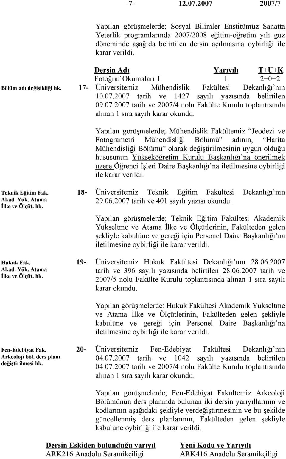 verildi. Dersin Adı Yarıyılı T+U+K Fotoğraf Okumaları I I. 2+0+2 Bölüm adı değişikliği hk. 17- Üniversitemiz Mühendislik Fakültesi Dekanlığı nın 10.07.