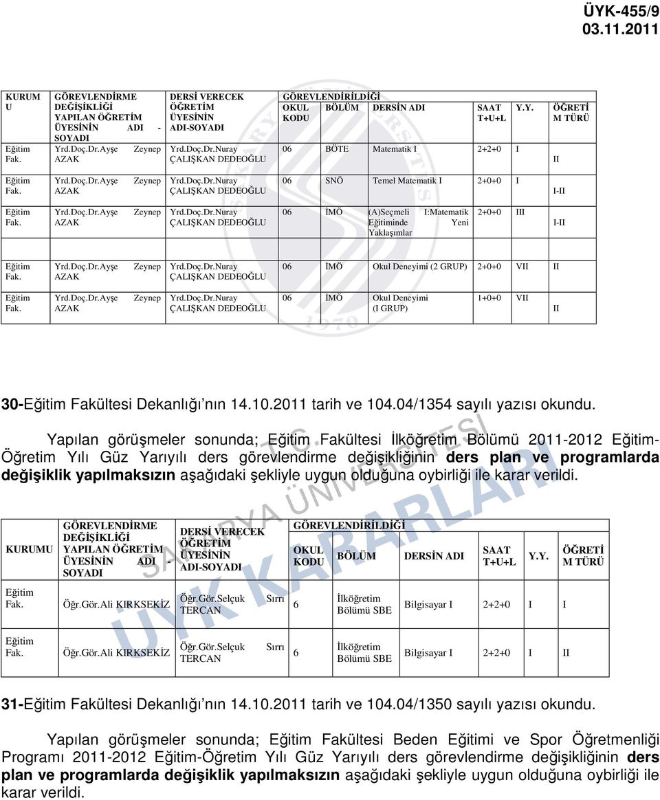 Doç.Dr.Ayşe AZAK Zeynep Yrd.Doç.Dr.Nuray ÇALIŞKAN DEDEOĞLU 06 İMÖ Okul Deneyimi (2 GRUP) 2+0+0 VII II Eğitim Yrd.Doç.Dr.Ayşe AZAK Zeynep Yrd.Doç.Dr.Nuray ÇALIŞKAN DEDEOĞLU 06 İMÖ Okul Deneyimi (I GRUP) 1+0+0 VII II 30-Eğitim Fakültesi Dekanlığı nın 14.