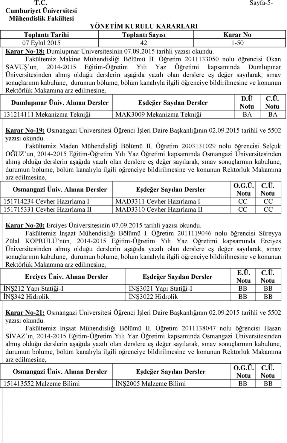 iv. Alınan Dersler D.Ü C.Ü. 131214111 Mekanizma Tekniği MAK3009 Mekanizma Tekniği BA BA Karar No-19: Osmangazi Üniversitesi Öğrenci İşleri Daire Başkanlığının 02.09.2015 tarihli ve 5502 Fakültemiz Maden Mühendisliği Bölümü II.