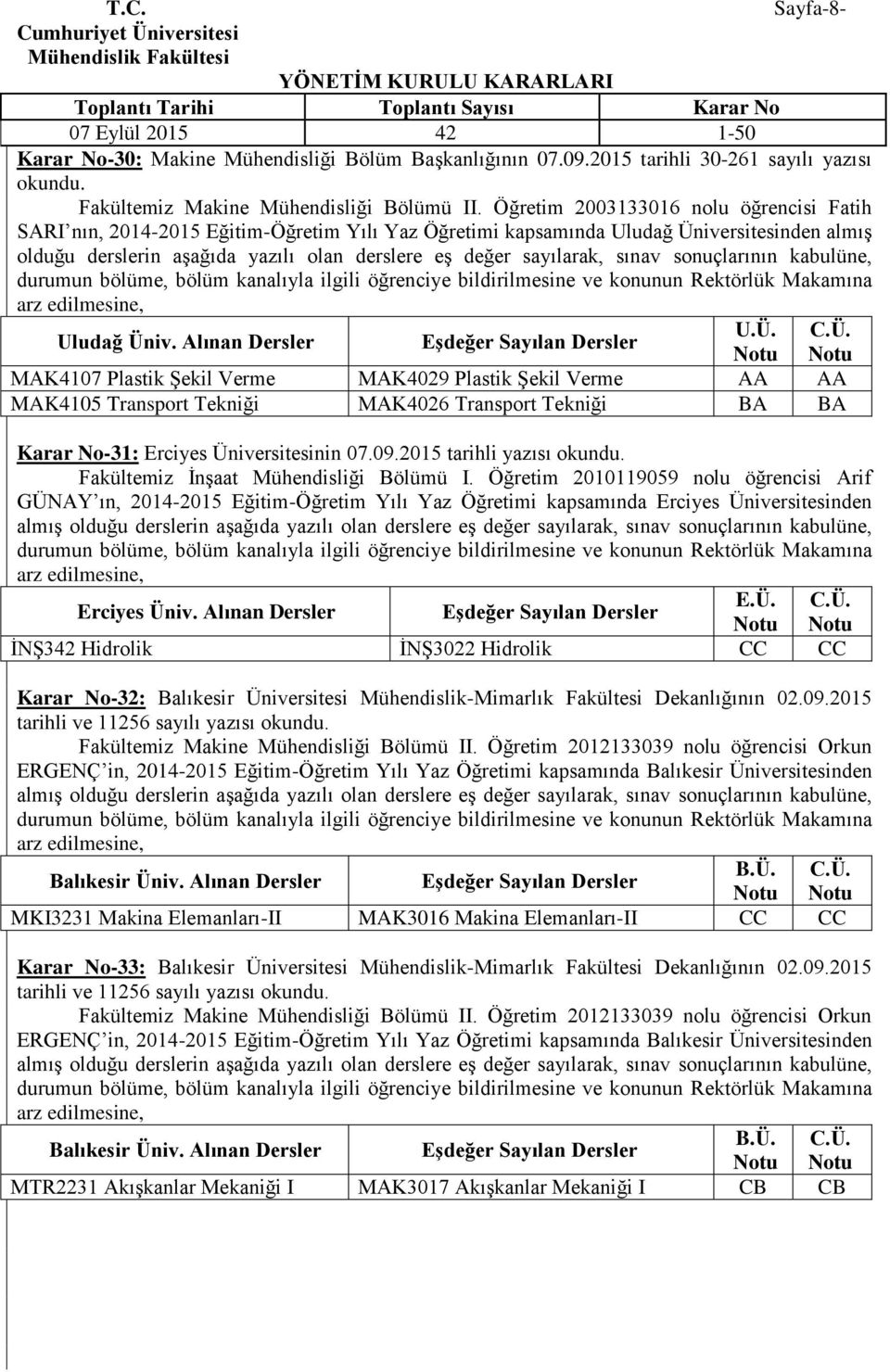 sınav sonuçlarının kabulüne, Uludağ Üniv. Alınan Dersler U.Ü. C.Ü. MAK4107 Plastik Şekil Verme MAK4029 Plastik Şekil Verme AA AA MAK4105 Transport Tekniği MAK4026 Transport Tekniği BA BA Karar No-31: Erciyes Üniversitesinin 07.