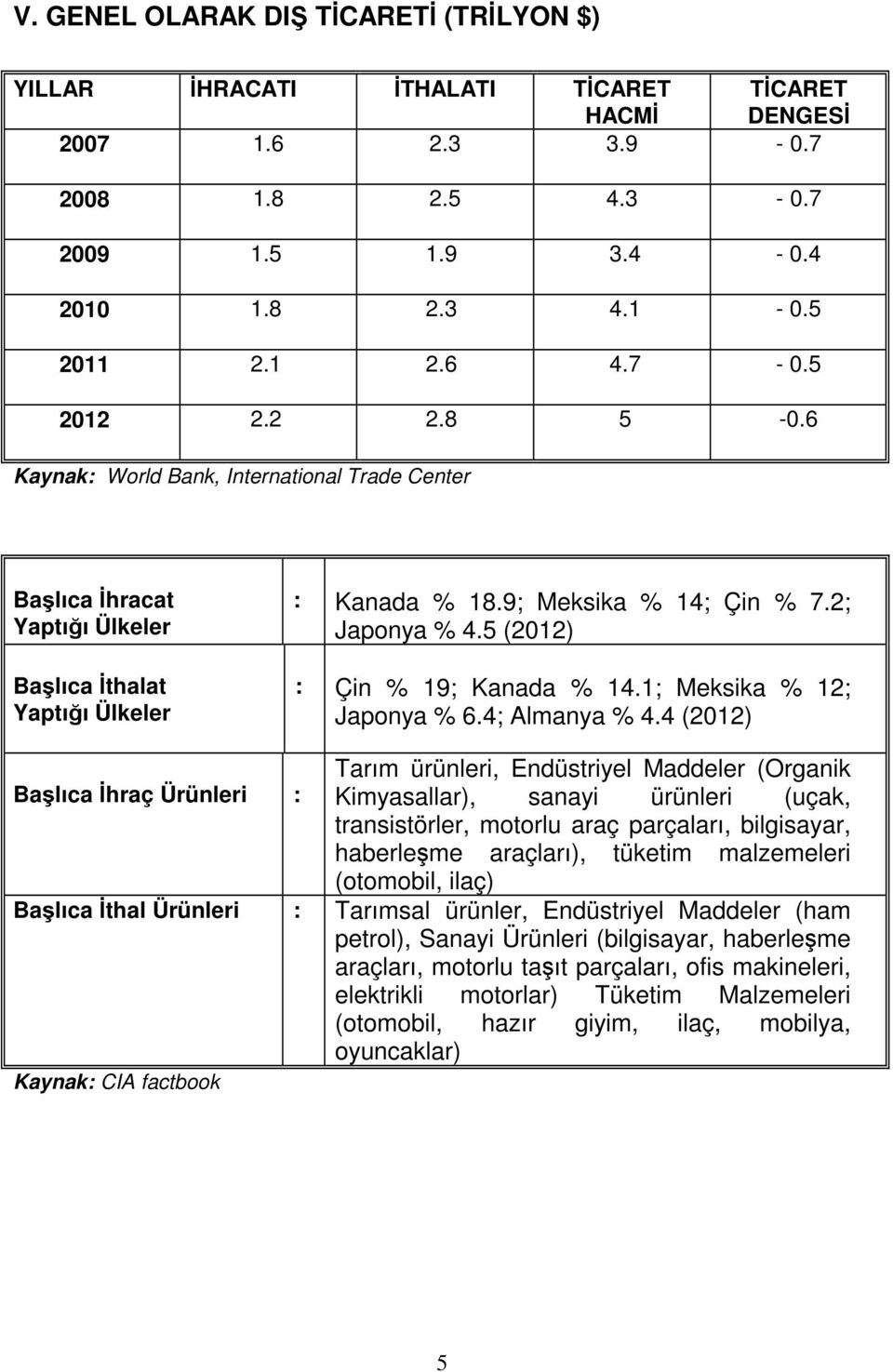 5 (2012) : Çin % 19; Kanada % 14.1; Meksika % 12; Japonya % 6.4; Almanya % 4.