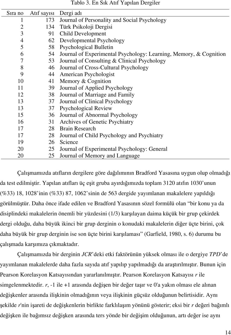 Psychological Bulletin 6 54 Journal of Experimental Psychology: Learning, Memory, & Cognition 7 53 Journal of Consulting & Clinical Psychology 8 46 Journal of Cross-Cultural Psychology 9 44 American