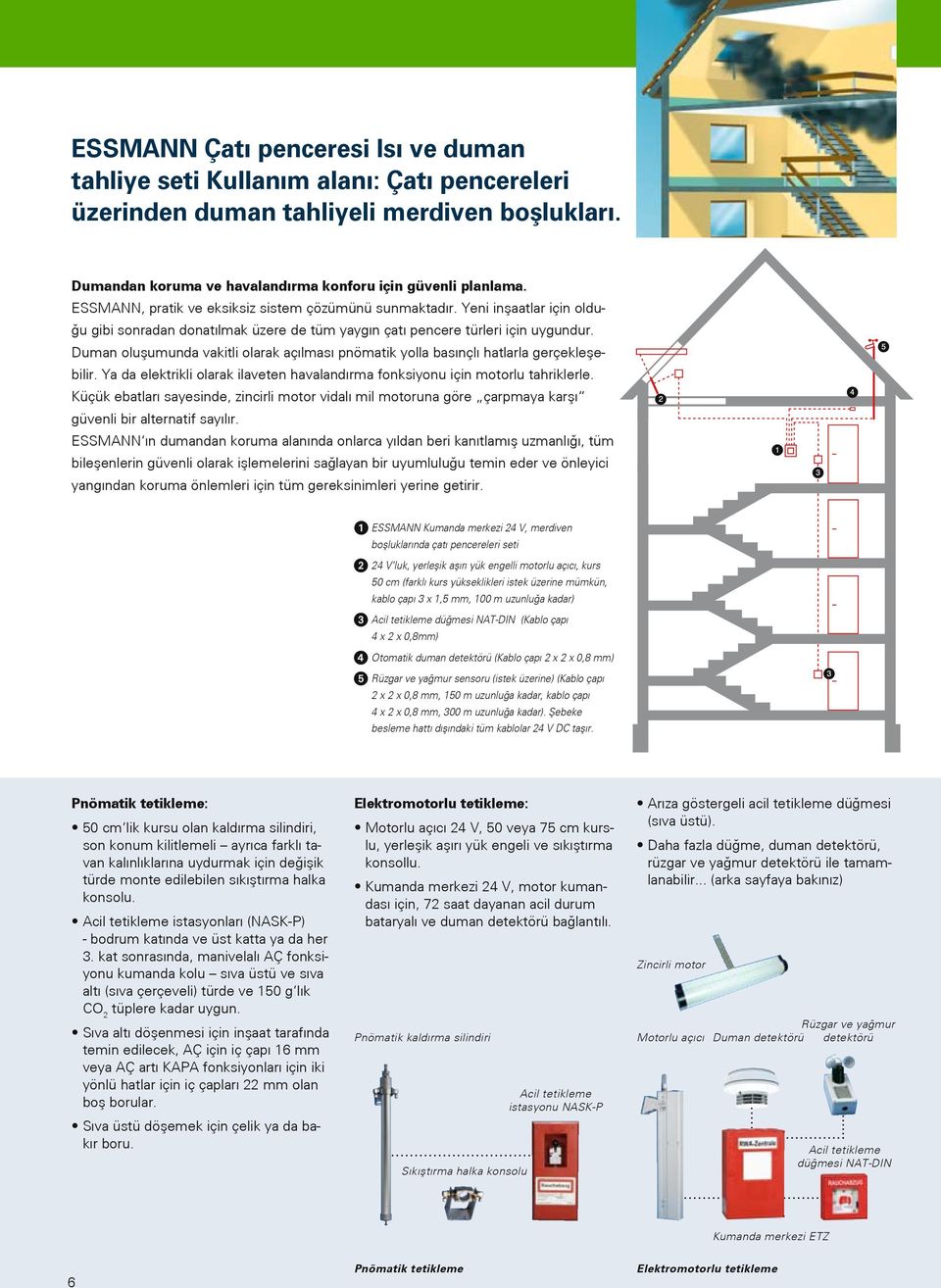 Duman oluşumunda vakitli olarak açılması pnömatik yolla basınçlı hatlarla gerçekleşebilir. Ya da elektrikli olarak ilaveten havalandırma fonksiyonu için motorlu tahriklerle.