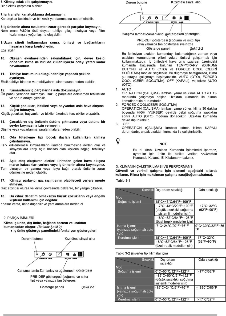 Nem oranı %80 in üstündeyse, tahliye çıkıģı tıkalıysa veya filtre tozlanmıģsa yoğunlaģma oluģabilir. 9. Uzun süreli kullanımdan sonra, üniteyi ve bağlantılarını hasarlara karşı kontrol edin.