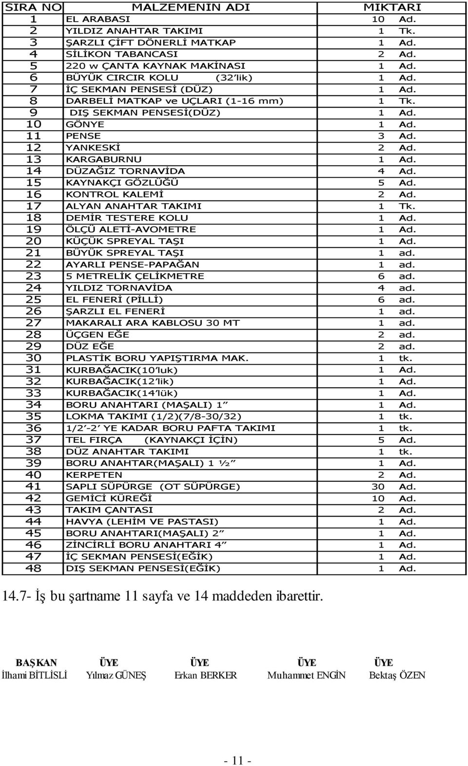 13 KARGABURNU 1 Ad. 14 DÜZAĞIZ TORNAVİDA 4 Ad. 15 KAYNAKÇI GÖZLÜĞÜ 5 Ad. 16 KONTROL KALEMİ 2 Ad. 17 ALYAN ANAHTAR TAKIMI 1 Tk. 18 DEMİR TESTERE KOLU 1 Ad. 19 ÖLÇÜ ALETİ-AVOMETRE 1 Ad.