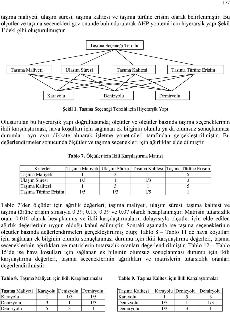 Taşıma Seçeneği Tercihi Taşıma Maliyeti Ulaşım Süresi Taşıma Kalitesi Taşıma Türüne Erişim Karayolu Denizyolu Demiryolu Şekil 1.