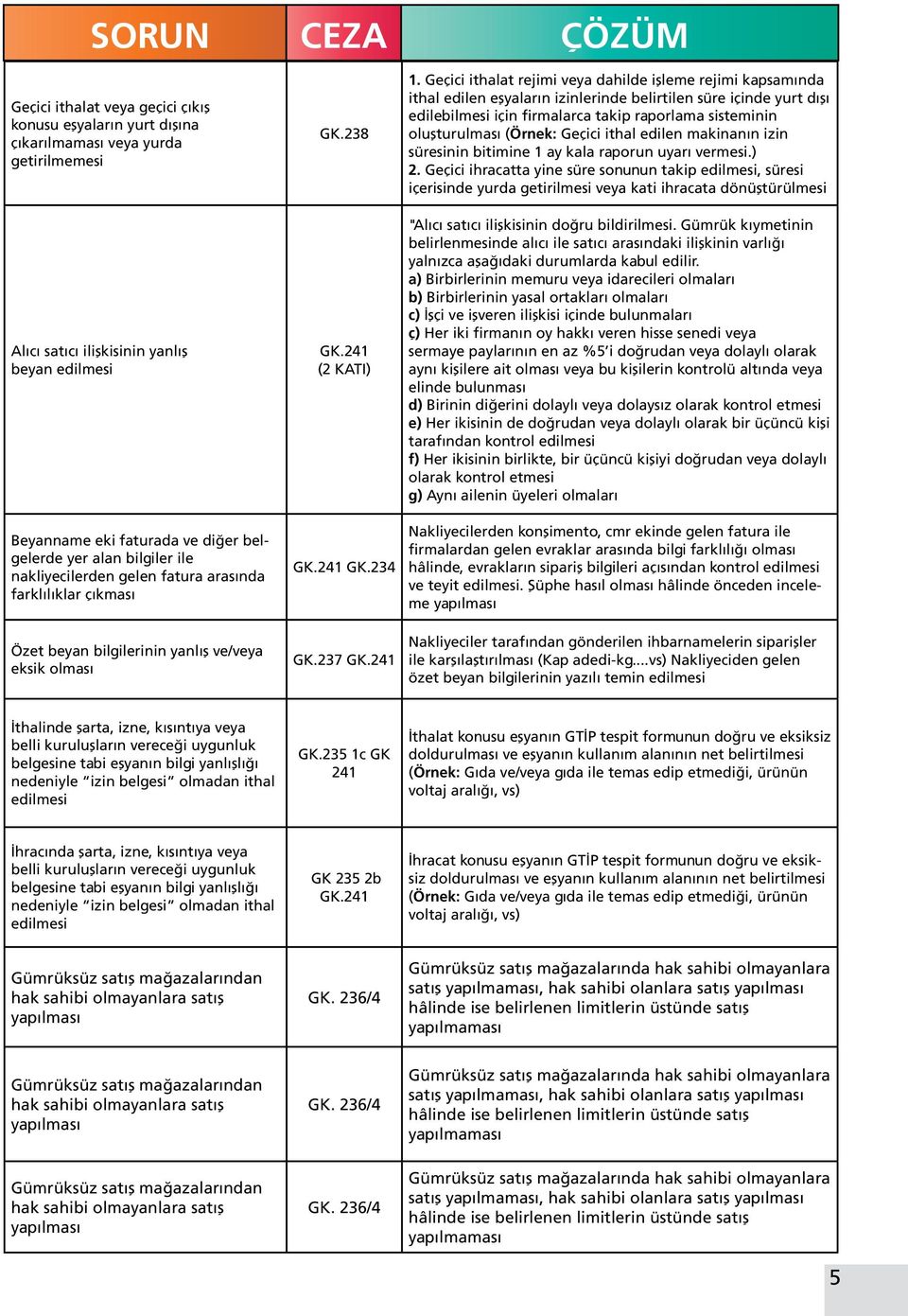 Geçici ithalat rejimi veya dahilde işleme rejimi kapsamında ithal edilen eşyaların izinlerinde belirtilen süre içinde yurt dışı edilebilmesi için firmalarca takip raporlama sisteminin oluşturulması