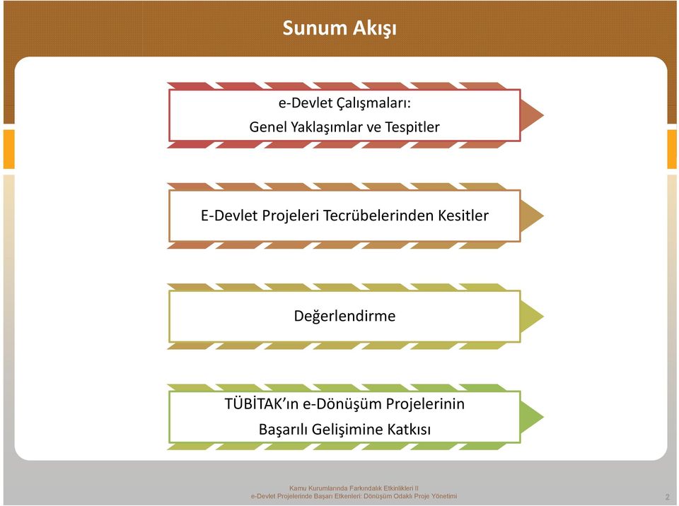 Değerlendirme TÜBİTAK ın e Dönüşüm Projelerinin Başarılı