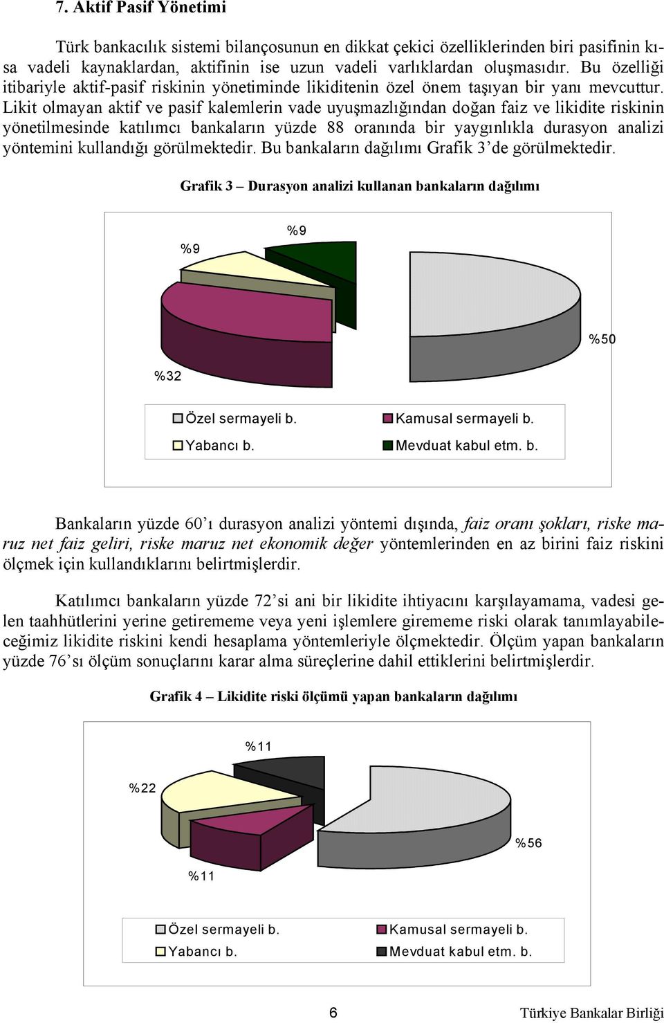 Likit olmayan aktif ve pasif kalemlerin vade uyuşmazlığından doğan faiz ve likidite riskinin yönetilmesinde katılımcı bankaların yüzde 88 oranında bir yaygınlıkla durasyon analizi yöntemini