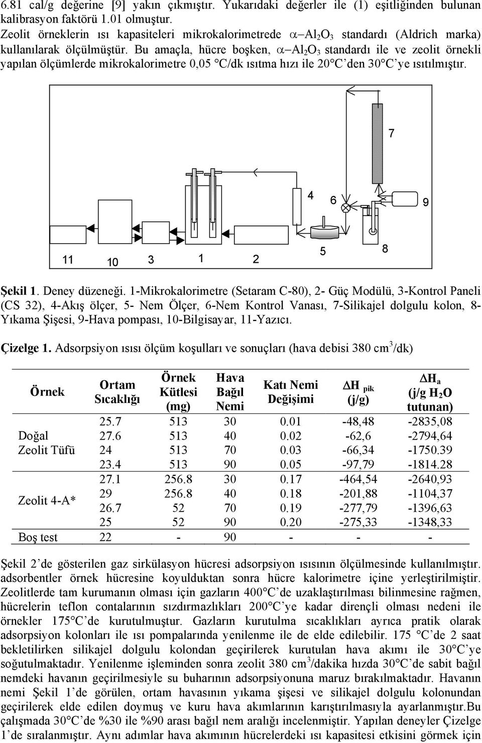 Bu amaçla, hücre boşken, α Al 2 O 3 standardı ile ve zeolit örnekli yapılan ölçümlerde mikrokalorimetre,5 C/dk ısıtma hızı ile 2 C den 3 C ye ısıtılmıştır. 7 4 6 9 11 1 3 1 2 5 8 Şekil 1.