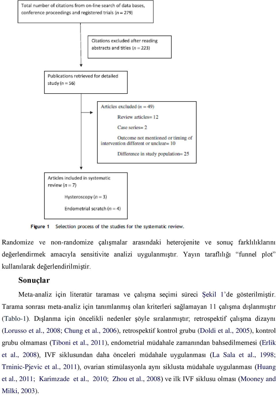 Tarama sonrası meta-analiz için tanımlanmış olan kriterleri sağlamayan 11 çalışma dışlanmıştır (Tablo-1).