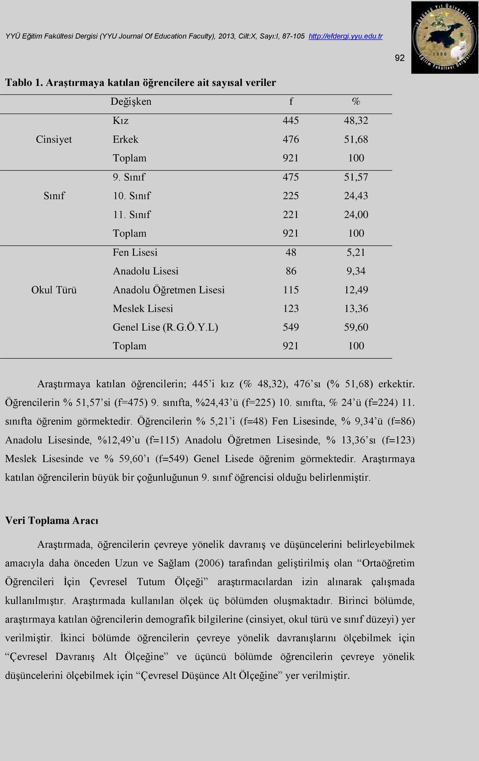 L) 549 59,60 Toplam 921 100 Araştırmaya katılan öğrencilerin; 445 i kız (% 48,32), 476 sı (% 51,68) erkektir. Öğrencilerin % 51,57 si (f=475) 9. sınıfta, %24,43 ü (f=225) 10.