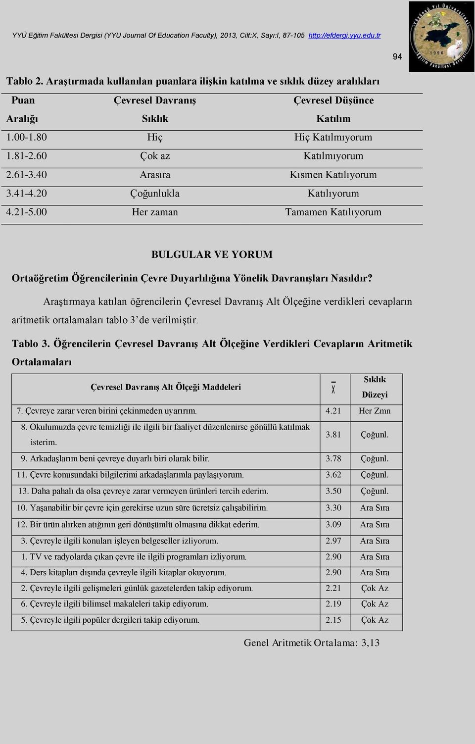 00 Her zaman Tamamen Katılıyorum BULGULAR VE YORUM Ortaöğretim Öğrencilerinin Çevre Duyarlılığına Yönelik Davranışları Nasıldır?