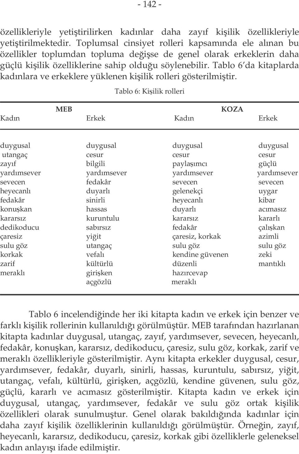 Tablo 6 da kitaplarda kadınlara ve erkeklere yüklenen kiilik rolleri gösterilmitir.