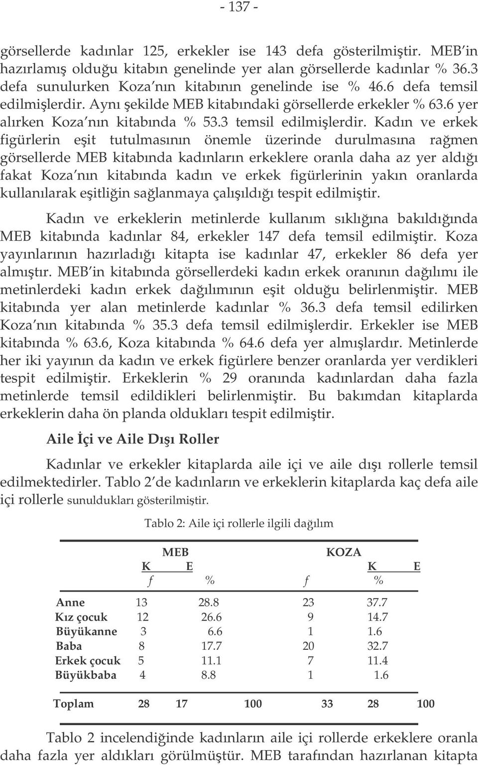 Kadın ve erkek figürlerin eit tutulmasının önemle üzerinde durulmasına ramen görsellerde MEB kitabında kadınların erkeklere oranla daha az yer aldıı fakat Koza nın kitabında kadın ve erkek