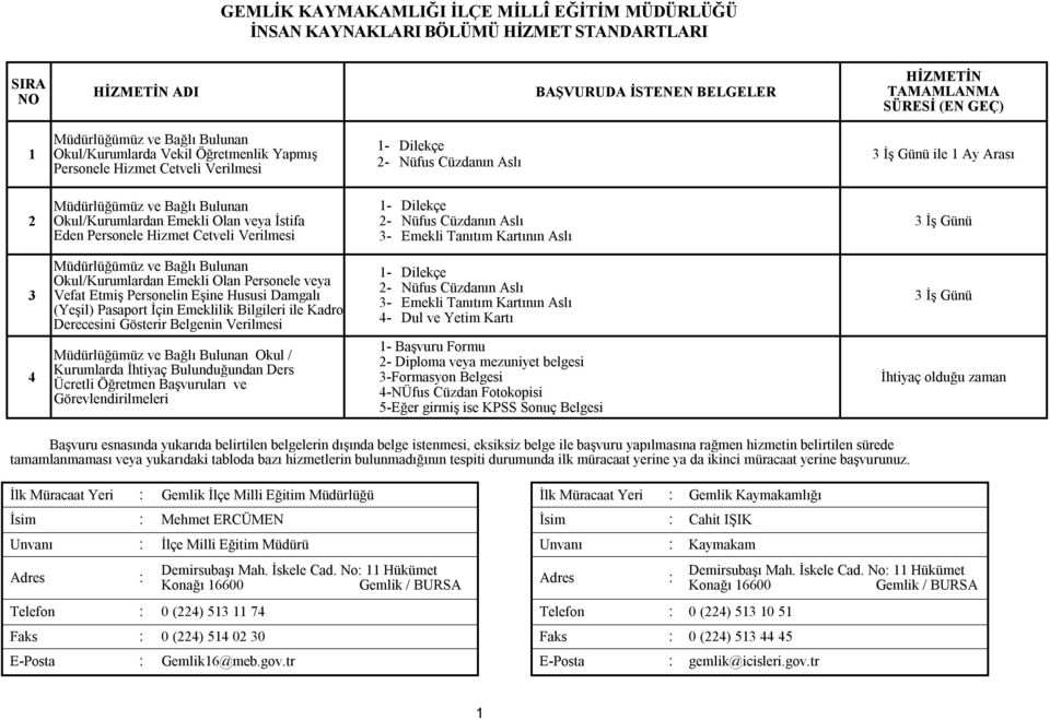 Günü 3 Müdürlüğümüz ve Bağlı Bulunan Okul/Kurumlardan Emekli Olan Personele veya Vefat Etmiş Personelin Eşine Hususi Damgalı (Yeşil) Pasaport İçin Emeklilik Bilgileri ile Kadro Derecesini Gösterir