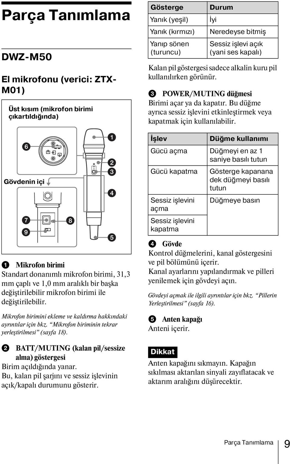 b BATT/MUTING (kalan pil/sessize alma) göstergesi Birim açıldığında yanar. Bu, kalan pil şarjını ve sessiz işlevinin açık/kapalı durumunu gösterir.