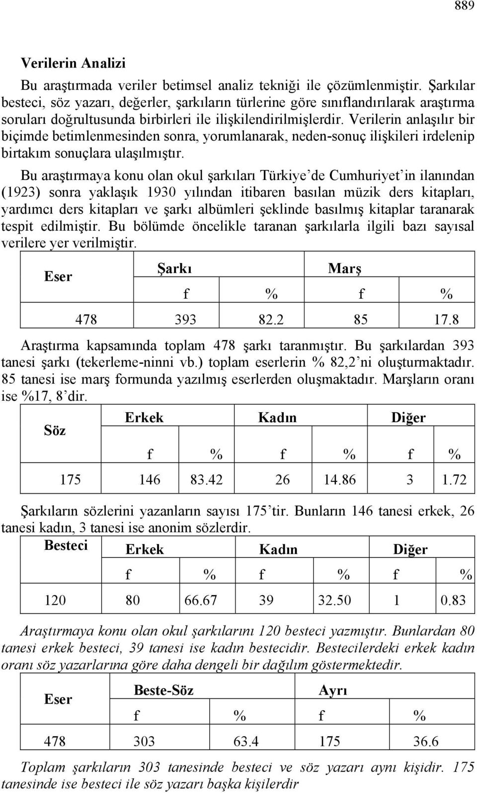 Verilerin anlaşılır bir biçimde betimlenmesinden sonra, yorumlanarak, neden-sonuç ilişkileri irdelenip birtakım sonuçlara ulaşılmıştır.