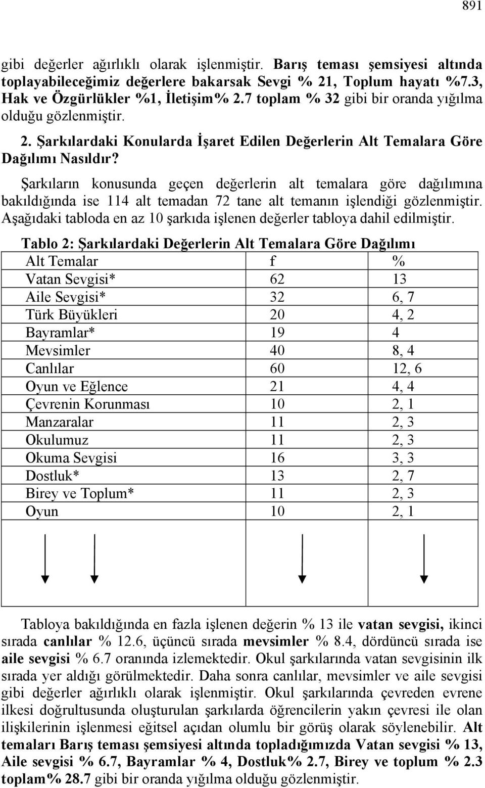 Şarkıların konusunda geçen değerlerin alt temalara göre dağılımına bakıldığında ise 114 alt temadan 72 tane alt temanın işlendiği gözlenmiştir.