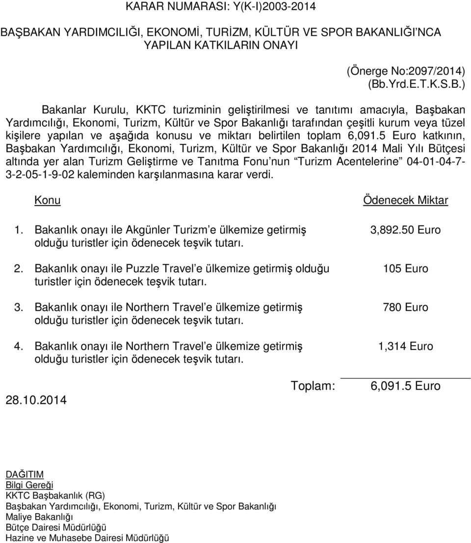 amacıyla, Başbakan Yardımcılığı, Ekonomi, Turizm, Kültür ve Spor Bakanlığı tarafından çeşitli kurum veya tüzel kişilere yapılan ve aşağıda konusu ve miktarı belirtilen toplam 6,091.