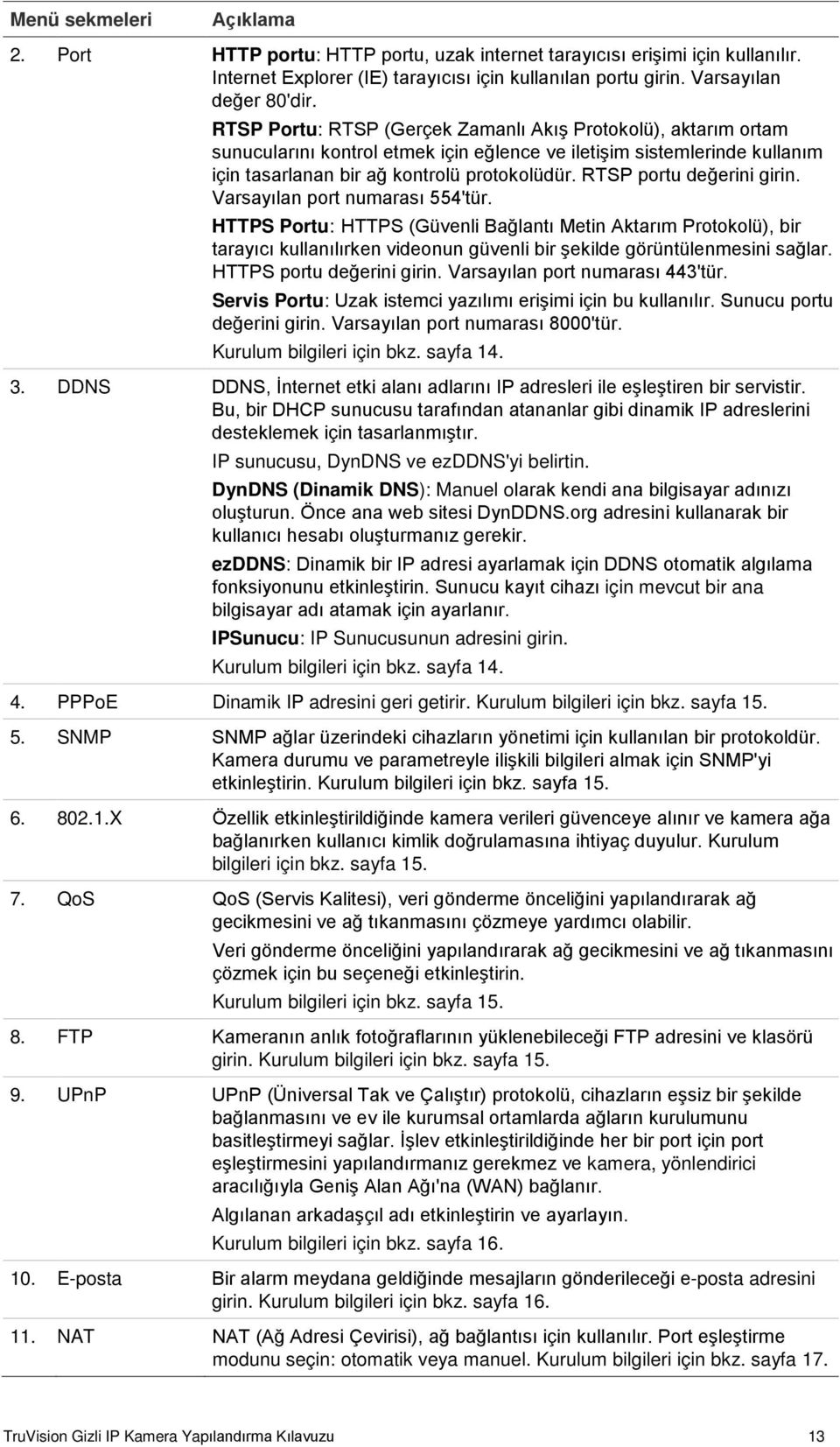 RTSP portu değerini girin. Varsayılan port numarası 554'tür.