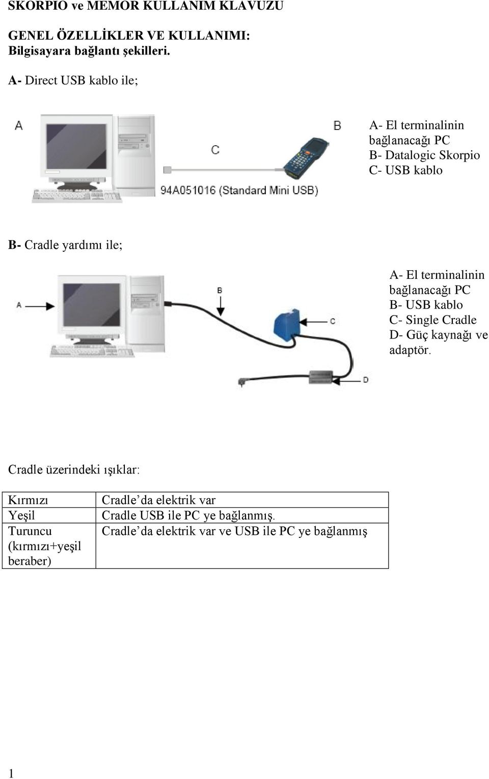 El terminalinin bağlanacağı PC B- USB kablo C- Single Cradle D- Güç kaynağı ve adaptör.